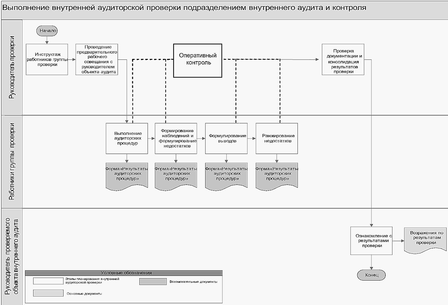 Коммерческая тайна оао ржд