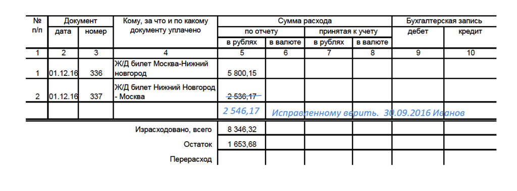 Бухгалтерский документ образец. Исправление ошибок в первичных бухгалтерских документах. Пример исправления в первичном документе. Исправление ошибок в бухгалтерских документах образец. Исправление в первичных документах образец.