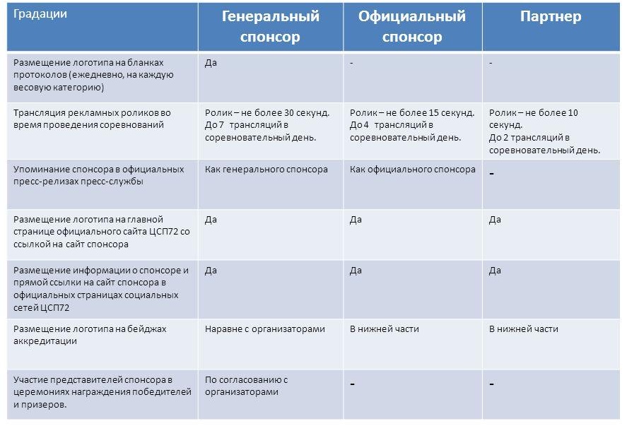 Спонсорские проекты примеры