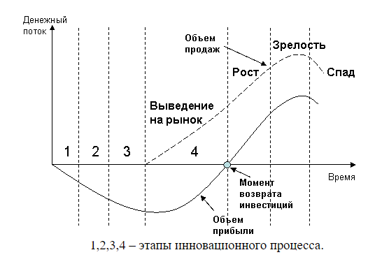 Курсовая работа по теме Инновационный проект, обеспечивающий конкурентные преимущества услуг Курсовая работа по теме Инновационный проект, обеспечивающий конкурентные преимущества услуг
