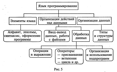 Курсовая работа по теме Программирование на машинно-ориентированном языке