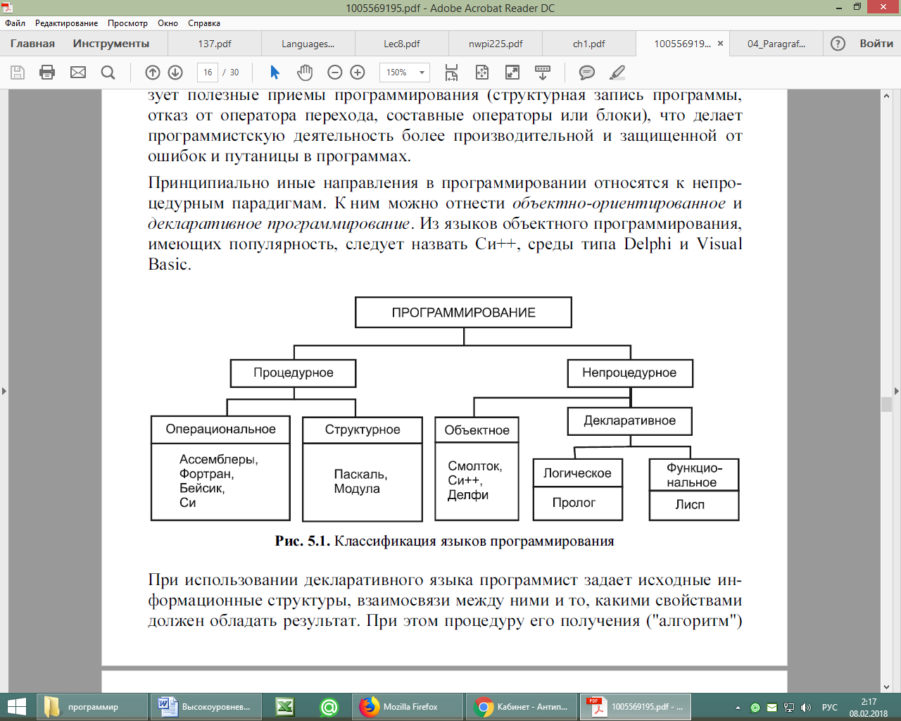 Виды Языков Фото