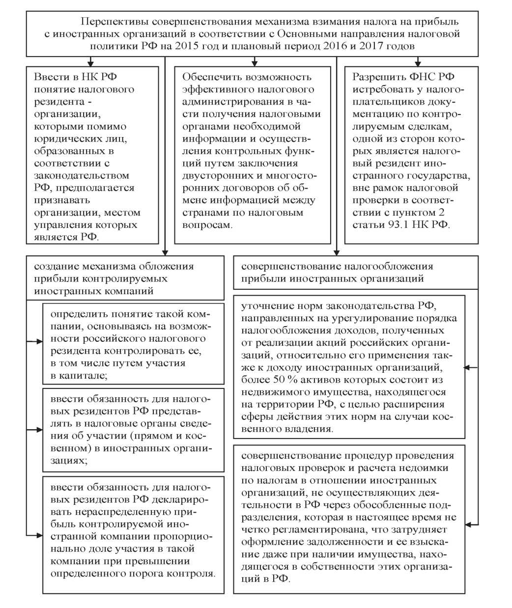 Курсовая работа: Налоговая база по транспортному налогу порядок определения и пути совершенствования