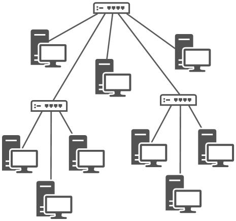 Компьютерная сеть курсовая. Симметричные топологии.