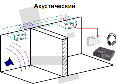Оптические Каналы Утечки Информации Курсовая Работа Оптические Каналы Утечки Информации Курсовая Работа