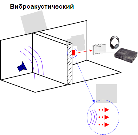 Оптические Каналы Утечки Информации Курсовая Работа Оптические Каналы Утечки Информации Курсовая Работа