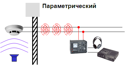 Оптические Каналы Утечки Информации Курсовая Работа Оптические Каналы Утечки Информации Курсовая Работа