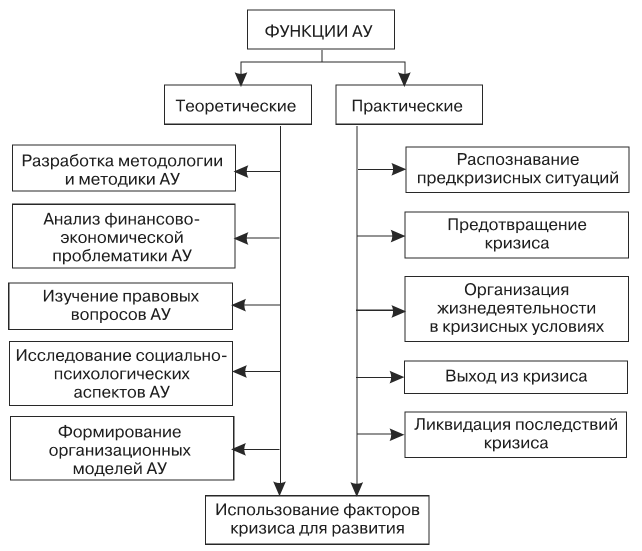 Курсовая Работа На Тему Антикризисное Управление На Предприятии