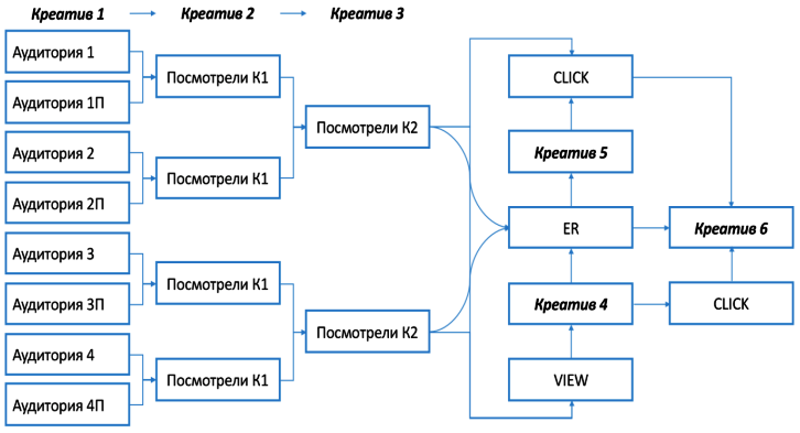 Упрощенная схема взаимодействия кондитерской фабрики с компаниями партнерами