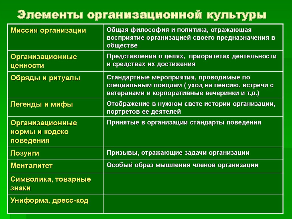 Организационная культура предприятия схема