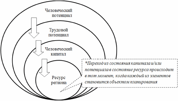 человеческий потенциал это в экономике. человеческий потенциал включает в себя. индекс развития человеческого потенциала. критерии оценки человеческого потенциала. проблема развития человеческого потенциала.