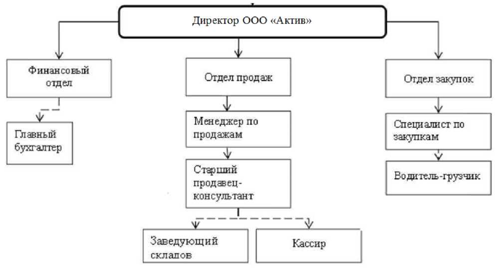 Организация Управления Проектами Курсовая Работа Организация Управления Проектами Курсовая Работа