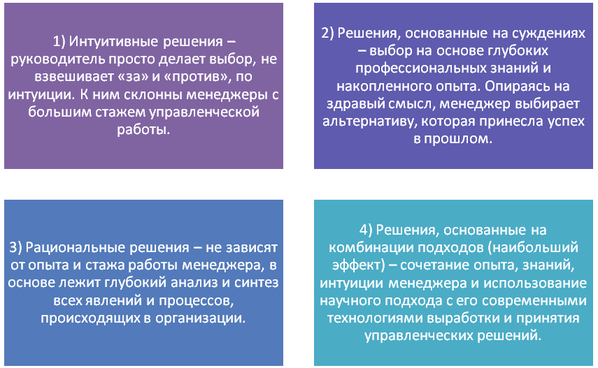 Курсовая работа: Особенности принятия управленческих решений