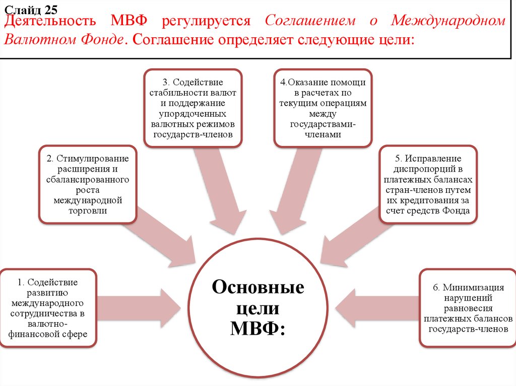 Структура мвф схема