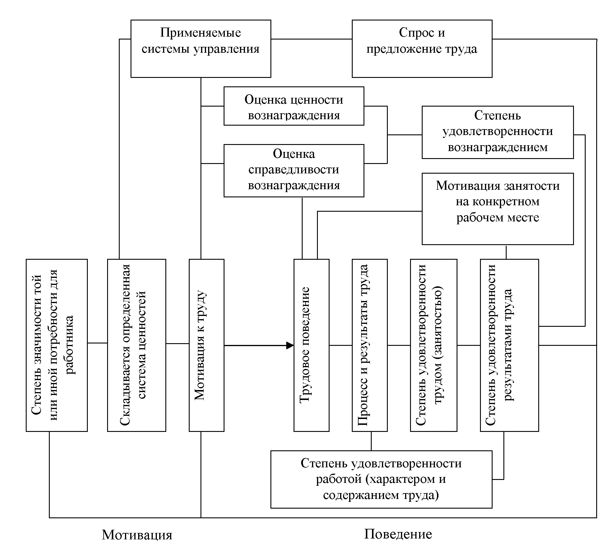 Совершенствование управление персоналом курсовая. Совершенствование управление персоналом курсовая