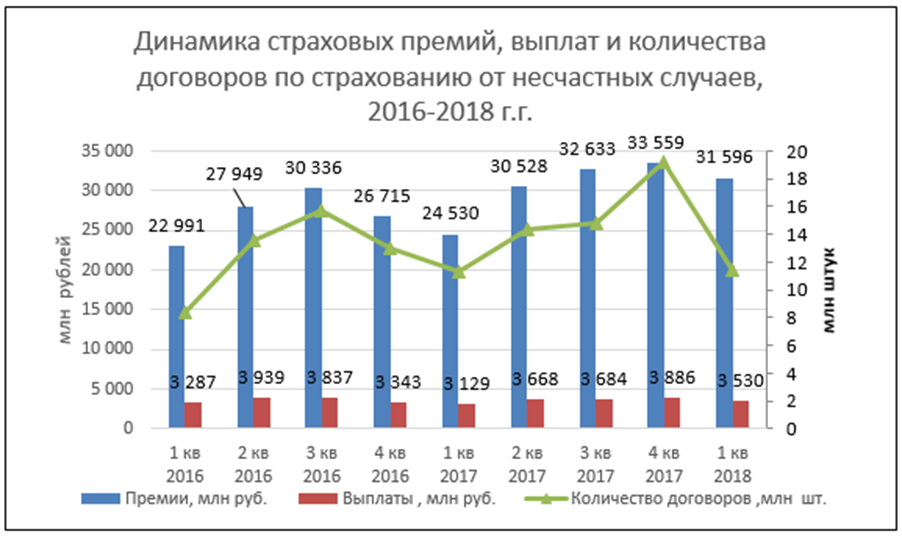 Страхование заключенных рф