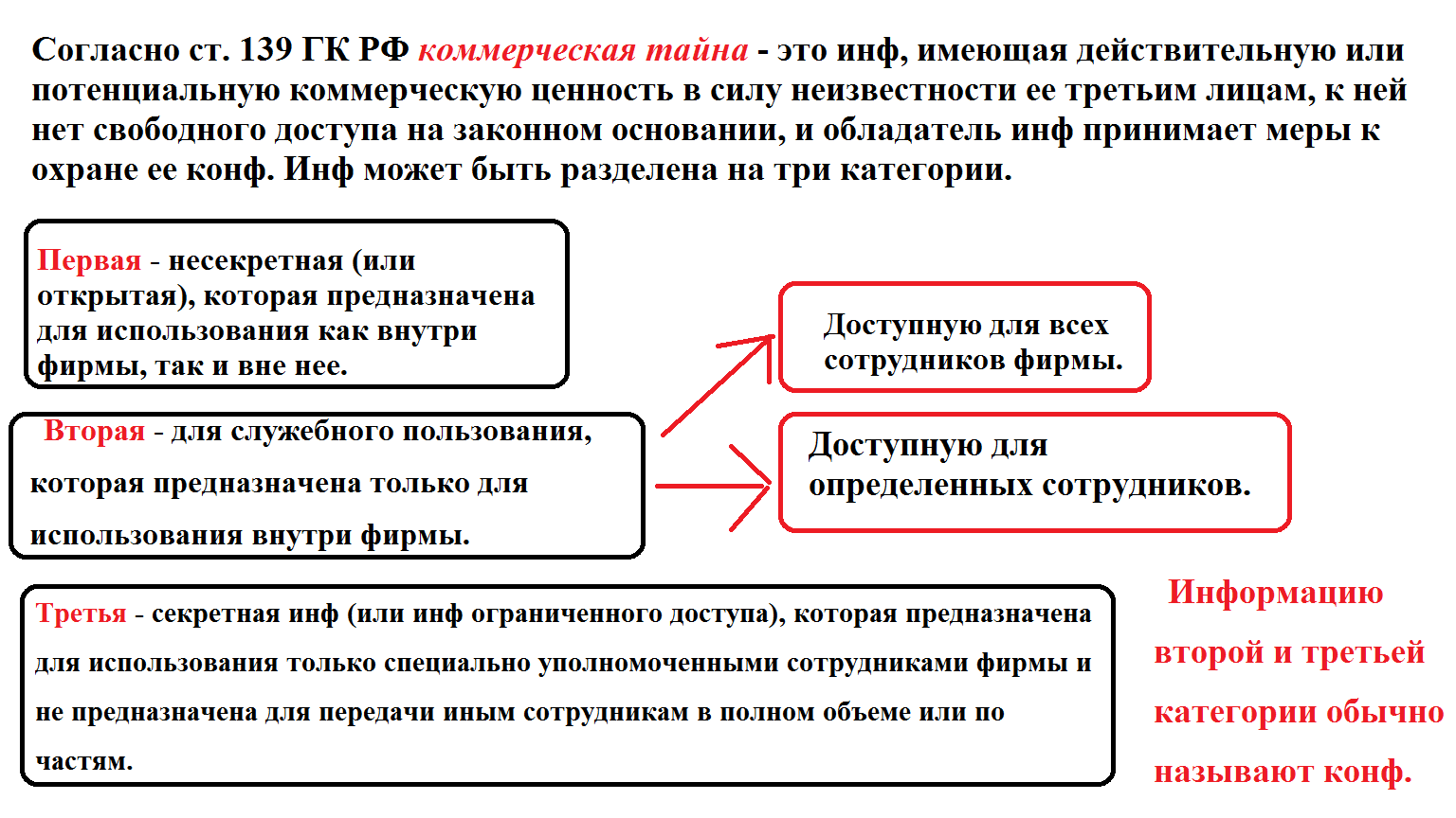 Курсовая работа: Понятие коммерческой тайны