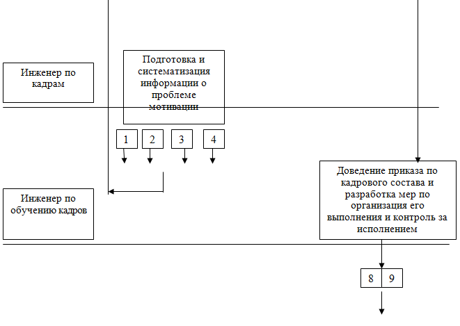 Принятие Решений В Организации Курсовая Принятие Решений В Организации Курсовая