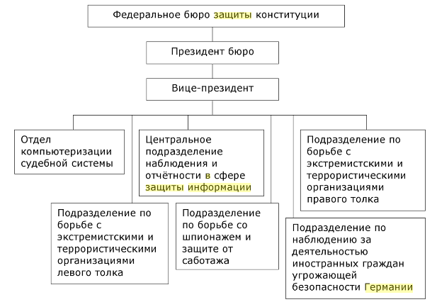 Курсовая работа по теме Методика разработки проекта систем инженерно-технической защиты информации объектов информатизации органов внутренних дел Курсовая работа по теме Методика разработки проекта систем инженерно-технической защиты информации объектов информатизации органов внутренних дел