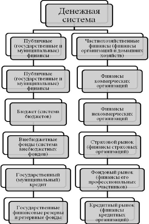 Курсовая работа: Финансовые аспекты пенсионной реформы в России 2