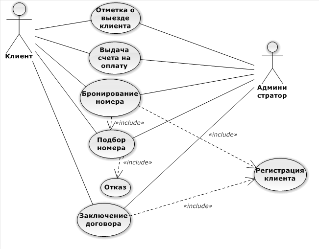 Завершающая стадия планирования предметной области проекта тест с ответами