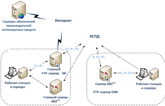 Курсовая работа по теме Проектирование сети OSPF