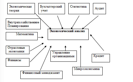 Курсовая Работа Содержание И Задачи Экономического Анализа Курсовая Работа Содержание И Задачи Экономического Анализа