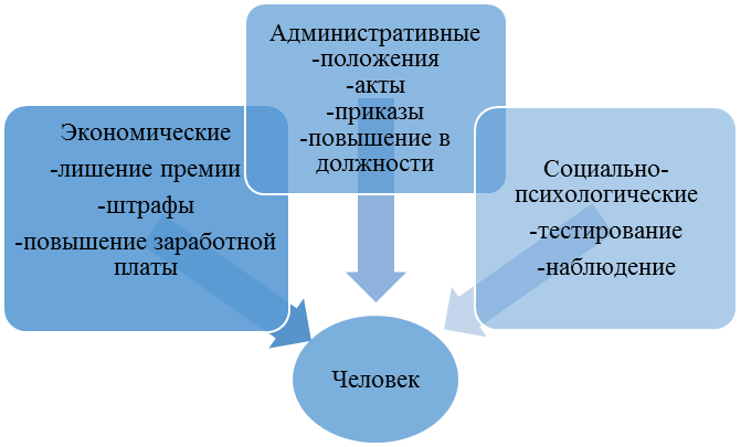 Социальное управление курсовая