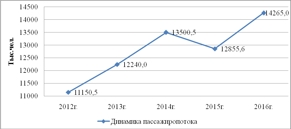 Курсовая работа по теме Кадровый аудит локального нормативного акта в области социально-трудовых отношений Курсовая работа по теме Кадровый аудит локального нормативного акта в области социально-трудовых отношений