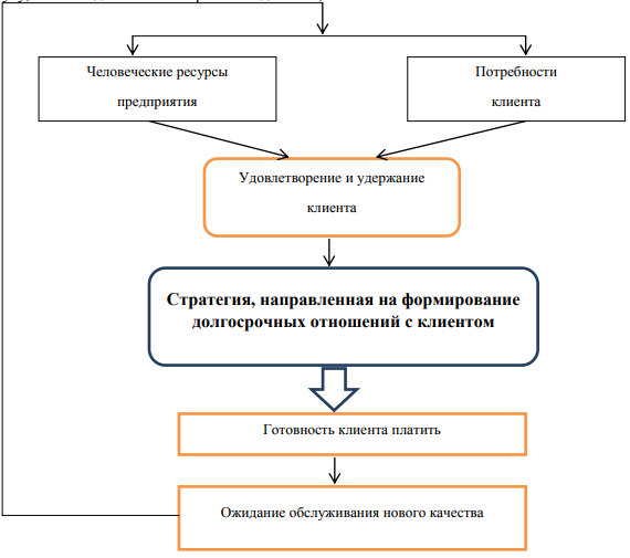 Курсовая работа по теме Эффективные способы продвижения услуг гостиничного предприятия