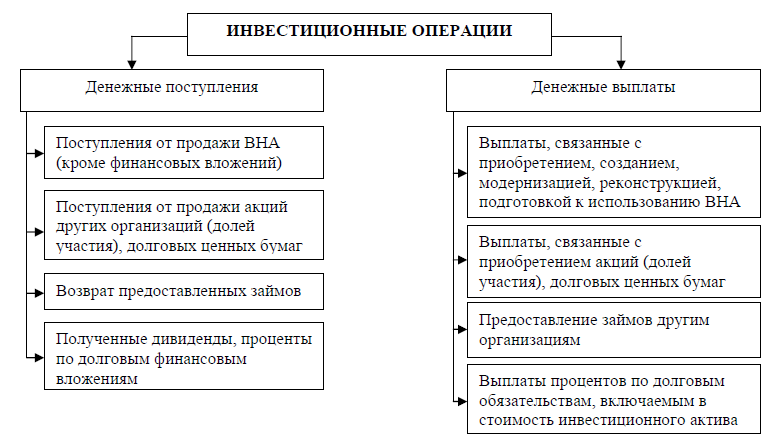 Анализ денежных средств курсовая работа