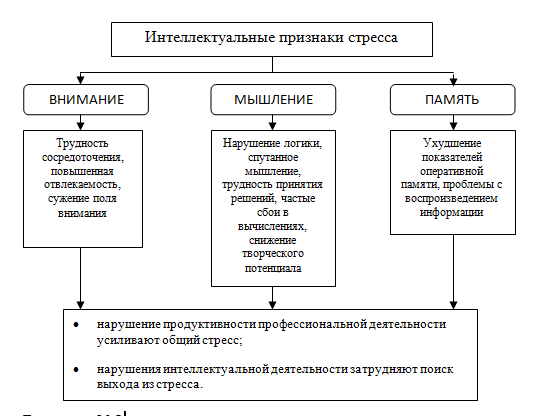 Влияние стресса на функции сердечно сосудистой системы военнослужа Влияние стресса на функции сердечно сосудистой системы военнослужа