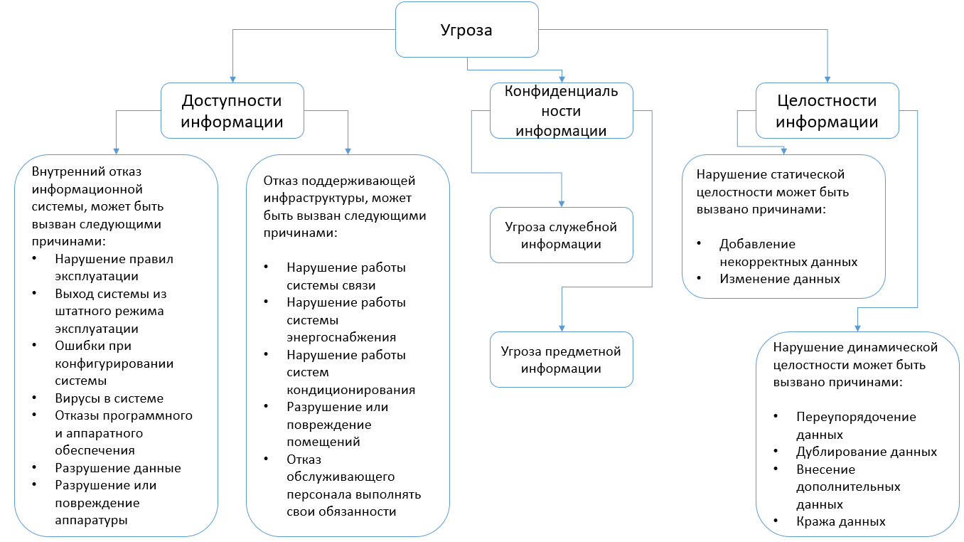 Курсовая работа: Аппаратные и программные средства сети