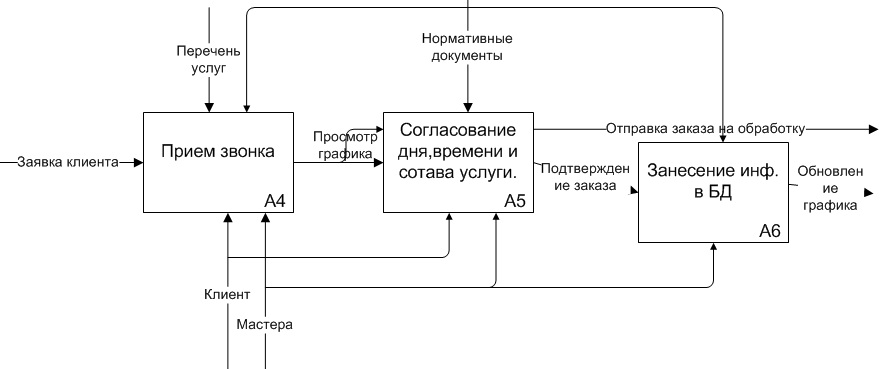 Схема структура салона красоты схема