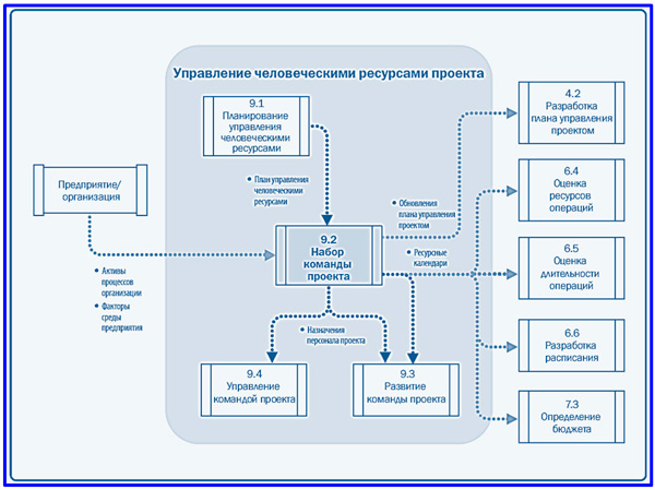 Курсовой проект по управлению проектами