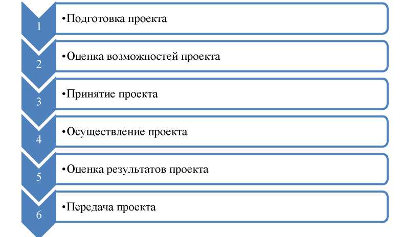 Инновационный Менеджмент Курсовая Работа На Примере Предприятия