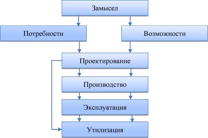 Курсовая работа по теме Разработка стратегического плана развития ОАО 'АвтоВАЗ' Курсовая работа по теме Разработка стратегического плана развития ОАО 'АвтоВАЗ'