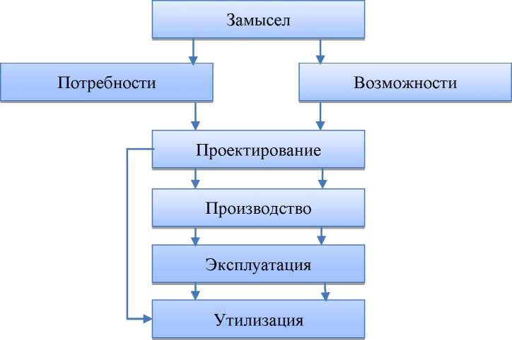 Реферат: Конкурентное положение предприятия на рынке на примере ОАО АвтоВАЗ