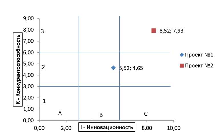 Курсовая работа по теме Планирование и экономическое обоснование проекта по международному сбыту подержанных автомобилей