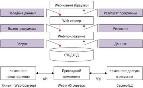 Курсовая работа по теме Разработка сайта интернет-магазина цветов