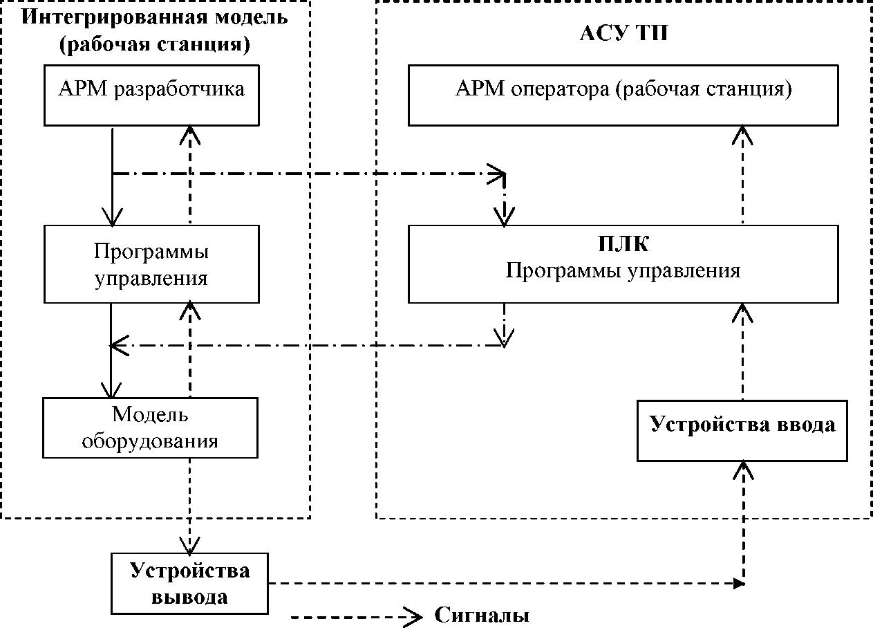 Отладка модулей программного проекта