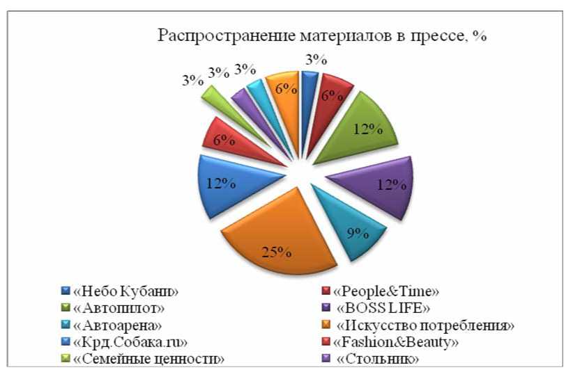 Курсовая работа по теме Marketing plan on BMW