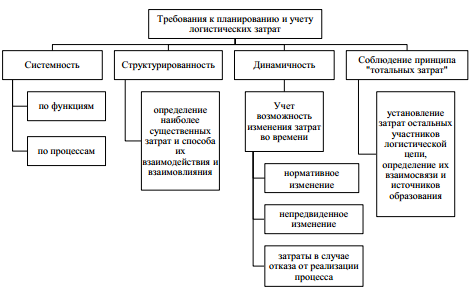 План на тему издержки в деятельности предприятий