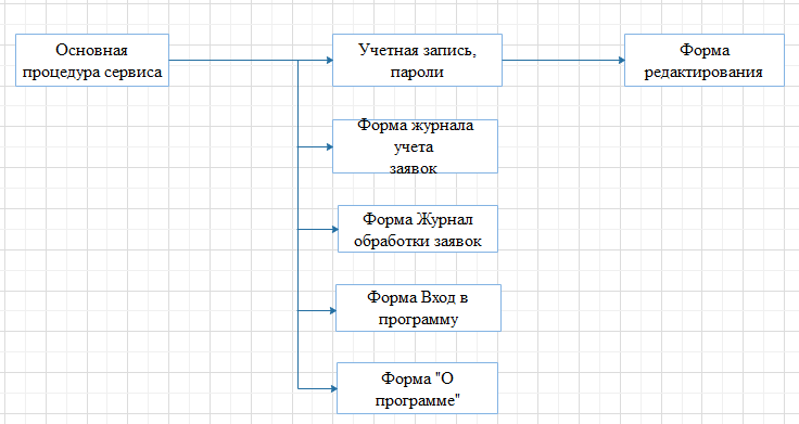 Курсовая работа: Система налогообложения предприятий на примере ООО 