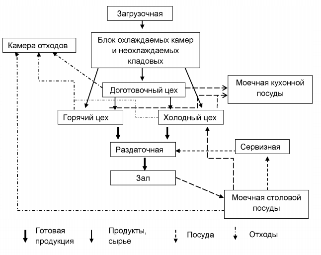 Курсовая работа: Разработка производственной программы для кофейни