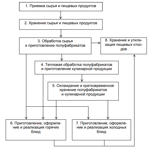 Курсовая работа: Организация обслуживания посетителей кафе