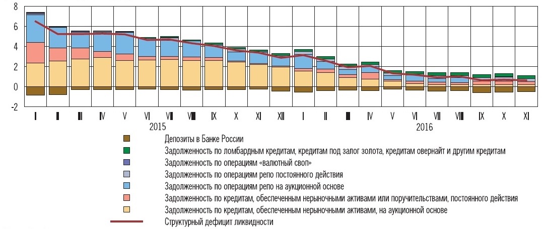 Курсовая работа: Рефинансирование кредитных организаций