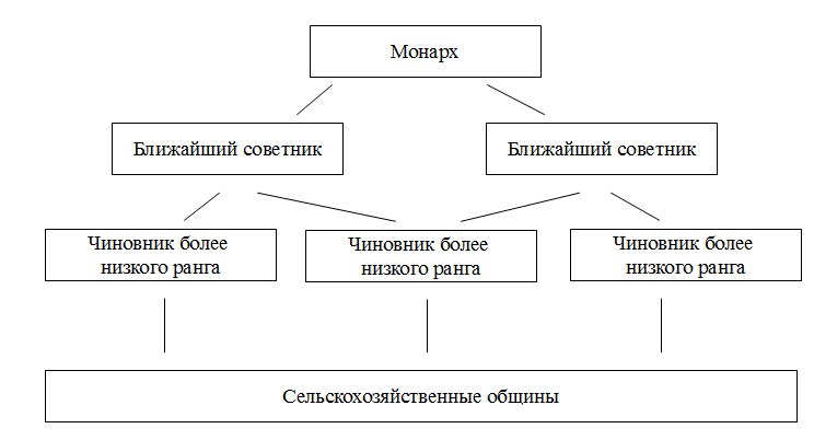 Курсовая Работа По Теории Государства И Права Теократия Курсовая Работа По Теории Государства И Права Теократия