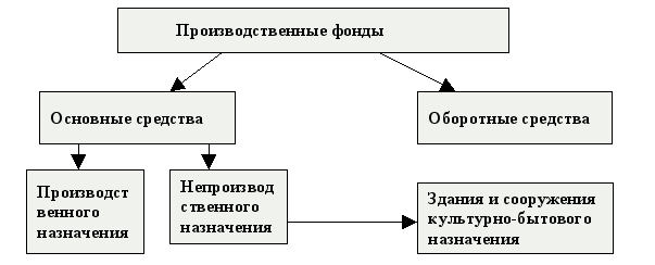 Курсовая работа по теме Коммерческий Банк - основное звено рыночного хозяйства, его характеристика как многоцелевой системы. Основные показатели деятельности