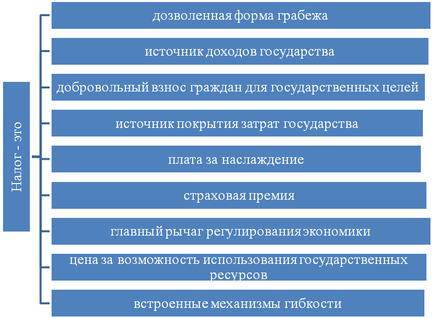 Контрольная работа: Расчет акцизов по табачным изделиям Контрольная работа: Расчет акцизов по табачным изделиям